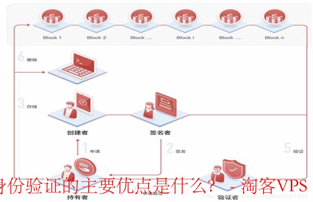 如何有效设置虚拟主机网页验证流程?确保网站安全可靠? 第2张 如何有效设置虚拟主机网页验证流程?确保网站安全可靠? 第2张