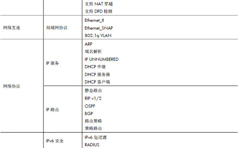 H3C负载均衡性能如何?H3C负载均衡器选型指南 第1张 H3C负载均衡性能如何?H3C负载均衡器选型指南 第1张
