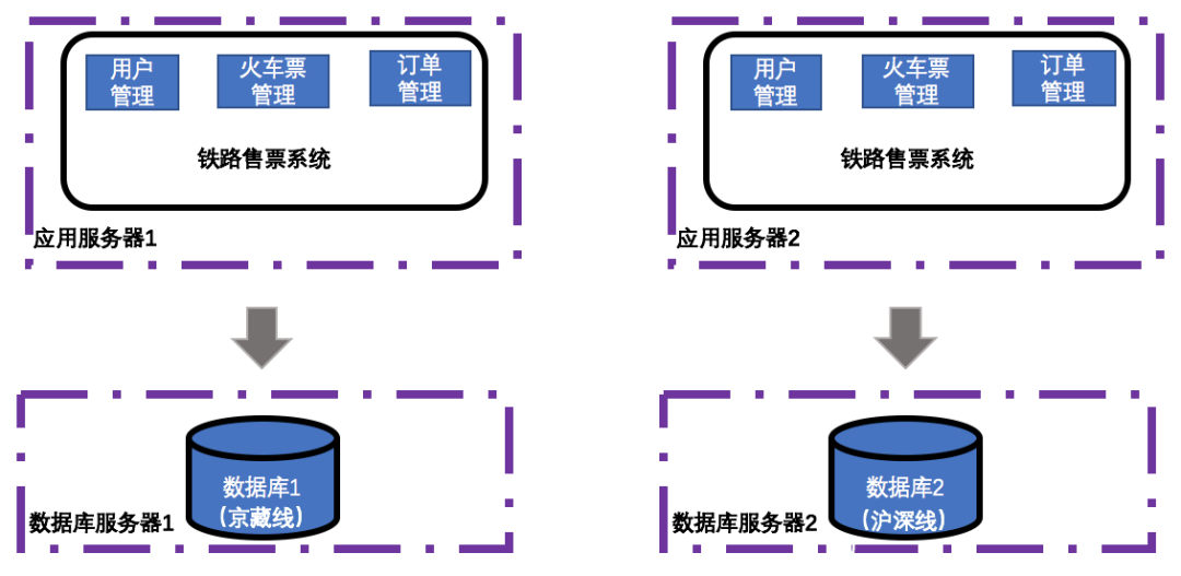 分布式消息队列首购活动,你准备好抓住市场先机了吗? 第1张 分布式消息队列首购活动,你准备好抓住市场先机了吗? 第1张