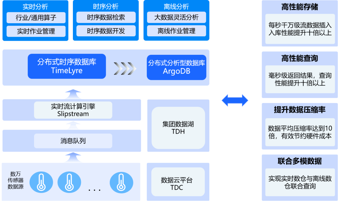 分时实时网络批处理包含哪些关键技术及应用场景? 第3张 分时实时网络批处理包含哪些关键技术及应用场景? 第3张