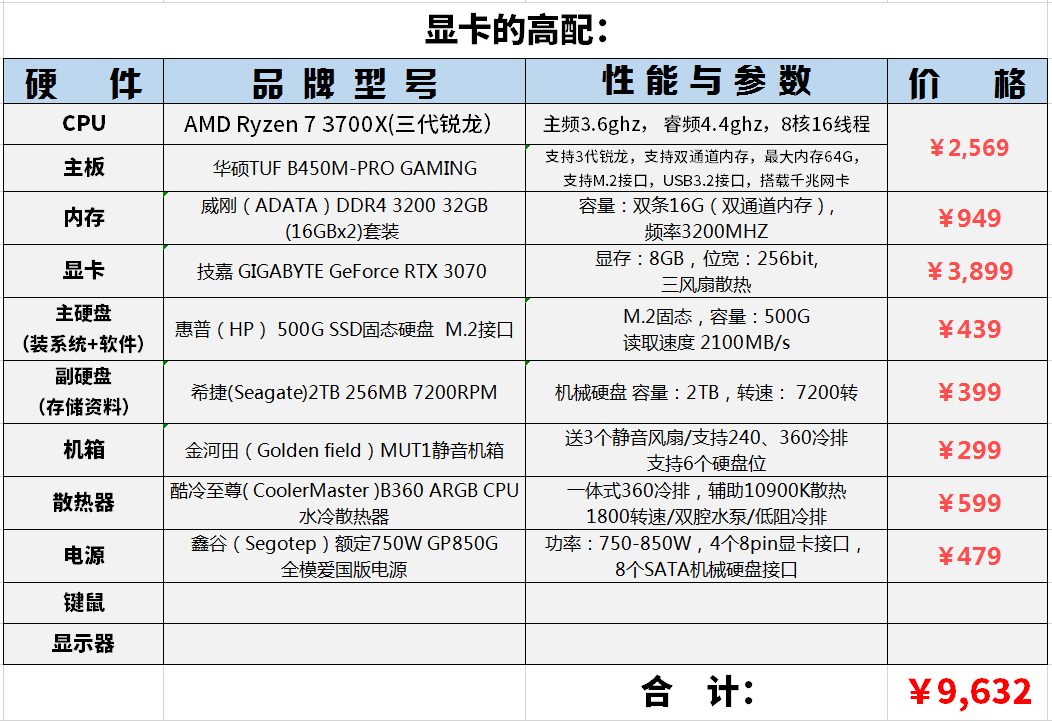 犀牛对电脑配置的要求有哪些?犀牛软件需要什么配置 第1张 犀牛对电脑配置的要求有哪些?犀牛软件需要什么配置 第1张