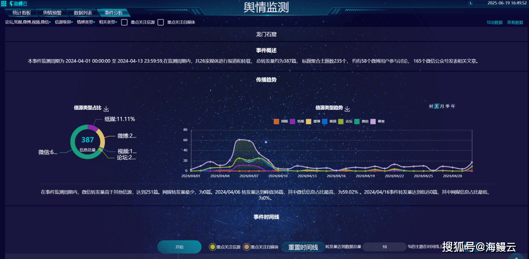 上市公司舆情监测怎么做?上市公司舆情监测费用是多少 第2张 上市公司舆情监测怎么做?上市公司舆情监测费用是多少 第2张