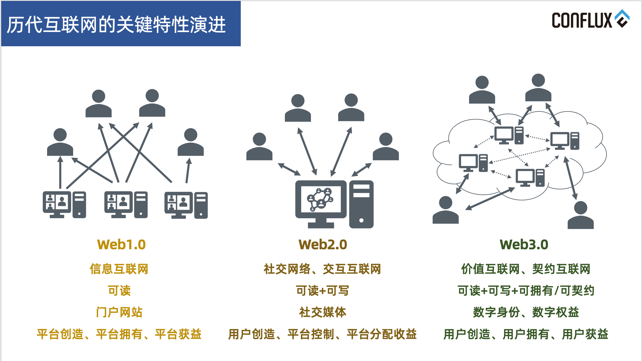 互联网数据连接方案怎么选?数据连接解决方案交易平台有哪些 第3张 互联网数据连接方案怎么选?数据连接解决方案交易平台有哪些 第3张