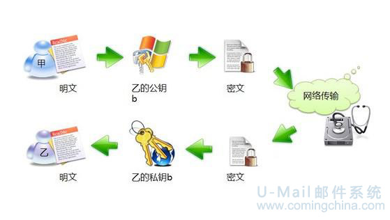 揭秘u mail邮件服务器免费真相,安全漏洞如何防范? 第1张 揭秘u mail邮件服务器免费真相,安全漏洞如何防范? 第1张