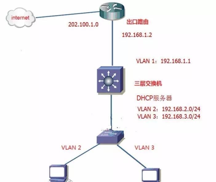 H3C交换机负载均衡如何设置?配置多链路负载均衡方法 第1张 H3C交换机负载均衡如何设置?配置多链路负载均衡方法 第1张