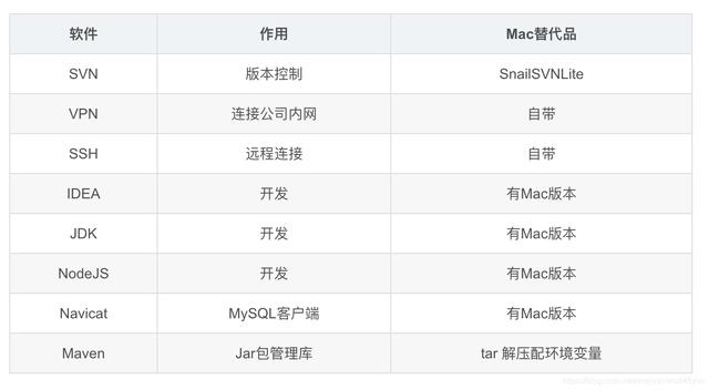 Mac OS环境下Java开发体验如何?有哪些优缺点? 第3张 Mac OS环境下Java开发体验如何?有哪些优缺点? 第3张