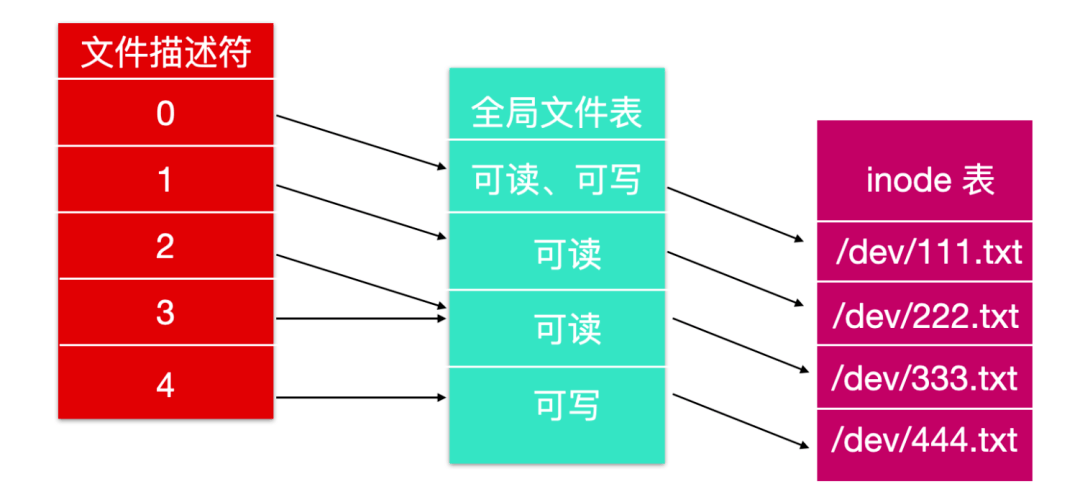 服务器文件中的内容之谜,揭秘其背后的隐藏信息与潜在用途? 第1张 服务器文件中的内容之谜,揭秘其背后的隐藏信息与潜在用途? 第1张