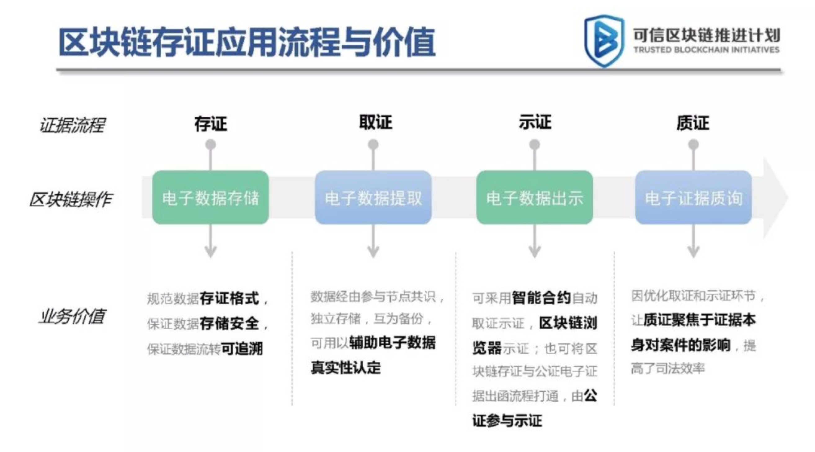 区块链跨链防改动原理是什么？区块链跨链技术有哪些