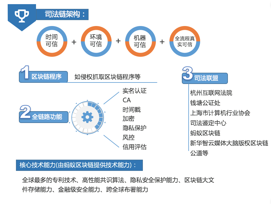 区块链跨链防改动原理是什么?区块链跨链技术有哪些 第3张 区块链跨链防改动原理是什么?区块链跨链技术有哪些 第3张
