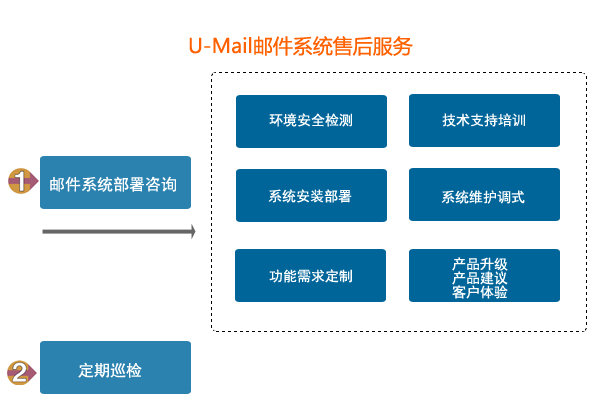 如何从零开始架设一台稳定安全的mail服务器? 第1张 如何从零开始架设一台稳定安全的mail服务器? 第1张