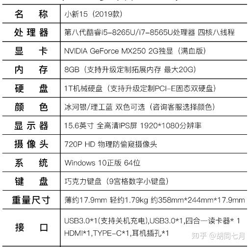 写代码笔记本配置怎么选?程序员编程笔记本电脑配置推荐 第3张 写代码笔记本配置怎么选?程序员编程笔记本电脑配置推荐 第3张