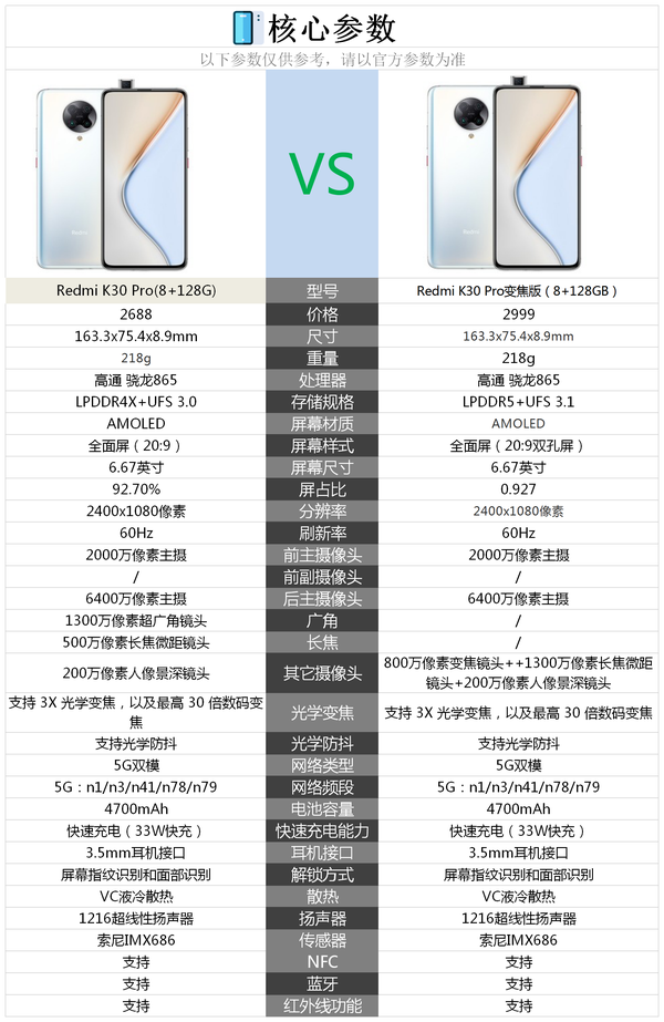 红米L30配置参数怎么样?,红米L30配置值得买吗 第2张 红米L30配置参数怎么样?,红米L30配置值得买吗 第2张
