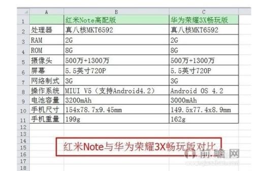 红米L30配置参数怎么样?,红米L30配置值得买吗 第1张 红米L30配置参数怎么样?,红米L30配置值得买吗 第1张
