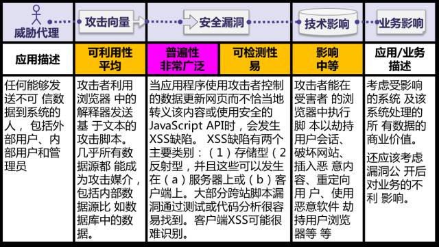 服务器泛解析功能支持吗?有哪些具体要求和限制? 第3张 服务器泛解析功能支持吗?有哪些具体要求和限制? 第3张