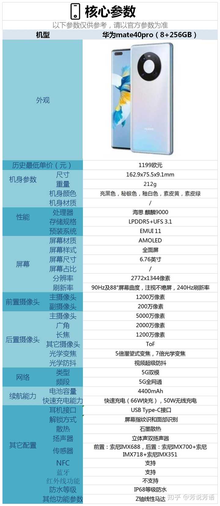 华为matepro40详细配置是什么?华为matepro40参数性能怎么样 第1张 华为matepro40详细配置是什么?华为matepro40参数性能怎么样 第1张