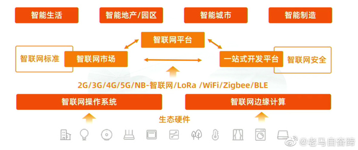 HDS工业物联网转型怎么做?工业物联网转型成功案例 第3张 HDS工业物联网转型怎么做?工业物联网转型成功案例 第3张