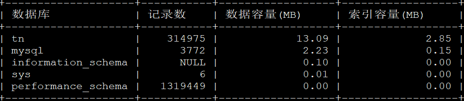 服务器数据库统计表中隐藏哪些关键指标与疑问点? 第1张 服务器数据库统计表中隐藏哪些关键指标与疑问点? 第1张