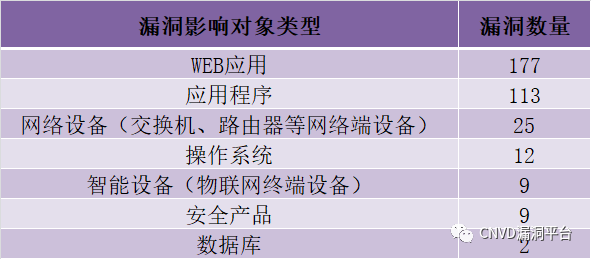 服务器数据库统计表中隐藏哪些关键指标与疑问点? 第3张 服务器数据库统计表中隐藏哪些关键指标与疑问点? 第3张