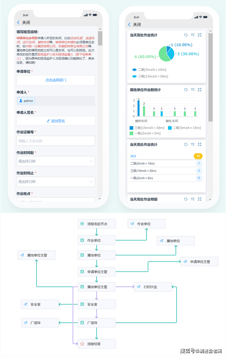 构建安全表单输入,究竟需要实现哪些关键功能?深度解析! 第2张 构建安全表单输入,究竟需要实现哪些关键功能?深度解析! 第2张