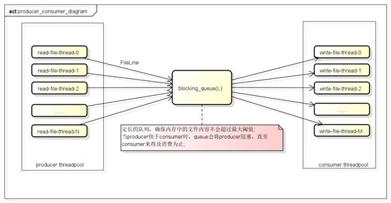 如何高效利用Java实现小说TXT文件的精确拆分技巧详解? 第2张 如何高效利用Java实现小说TXT文件的精确拆分技巧详解? 第2张