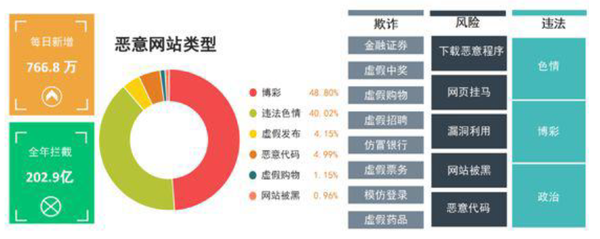 恶意二级域名怎么处理,网站被恶意解析有什么危害 第3张 恶意二级域名怎么处理,网站被恶意解析有什么危害 第3张