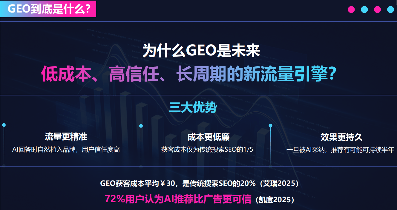 干一干新域名值得做吗，新域名GEO优化多久能收录