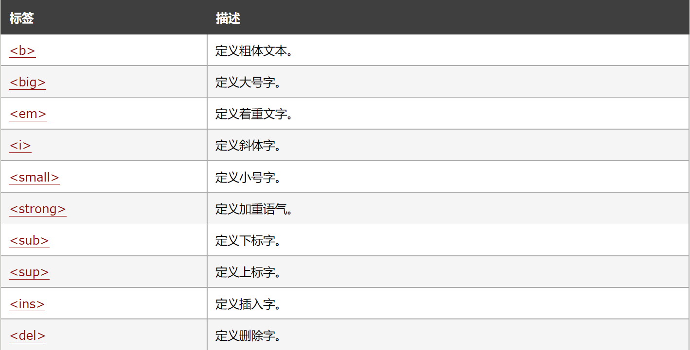 如何清除文本中的html格式化 第3张 如何清除文本中的html格式化 第3张