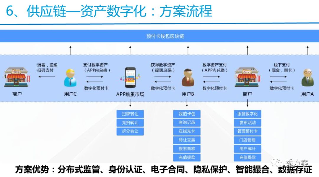 互联网区块链仓单系统界面如何设计?区块链仓单系统开发流程 第2张 互联网区块链仓单系统界面如何设计?区块链仓单系统开发流程 第2张