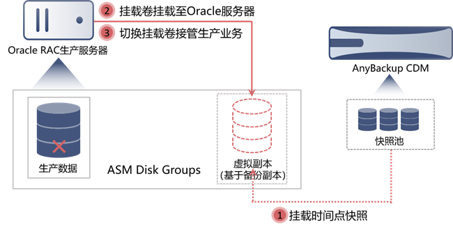 广州Oracle数据库迁移要多少钱?数据库迁移费用及流程详解 第1张 广州Oracle数据库迁移要多少钱?数据库迁移费用及流程详解 第1张
