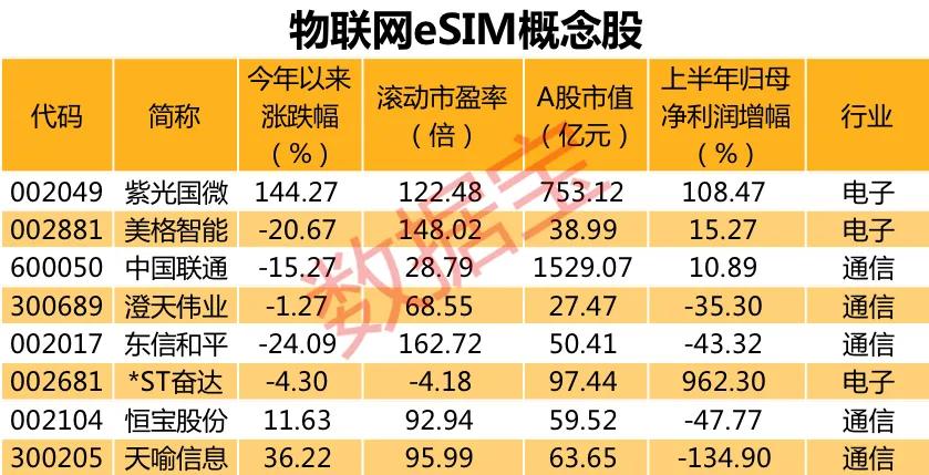 物联网概念股龙头是谁?物联网概念股有哪些 第3张 物联网概念股龙头是谁?物联网概念股有哪些 第3张