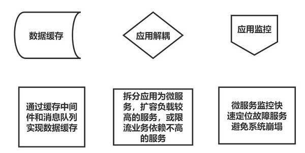 服务器放置在哪些地理位置存在潜在风险?揭秘服务器选址的五大风险点! 第2张 服务器放置在哪些地理位置存在潜在风险?揭秘服务器选址的五大风险点! 第2张