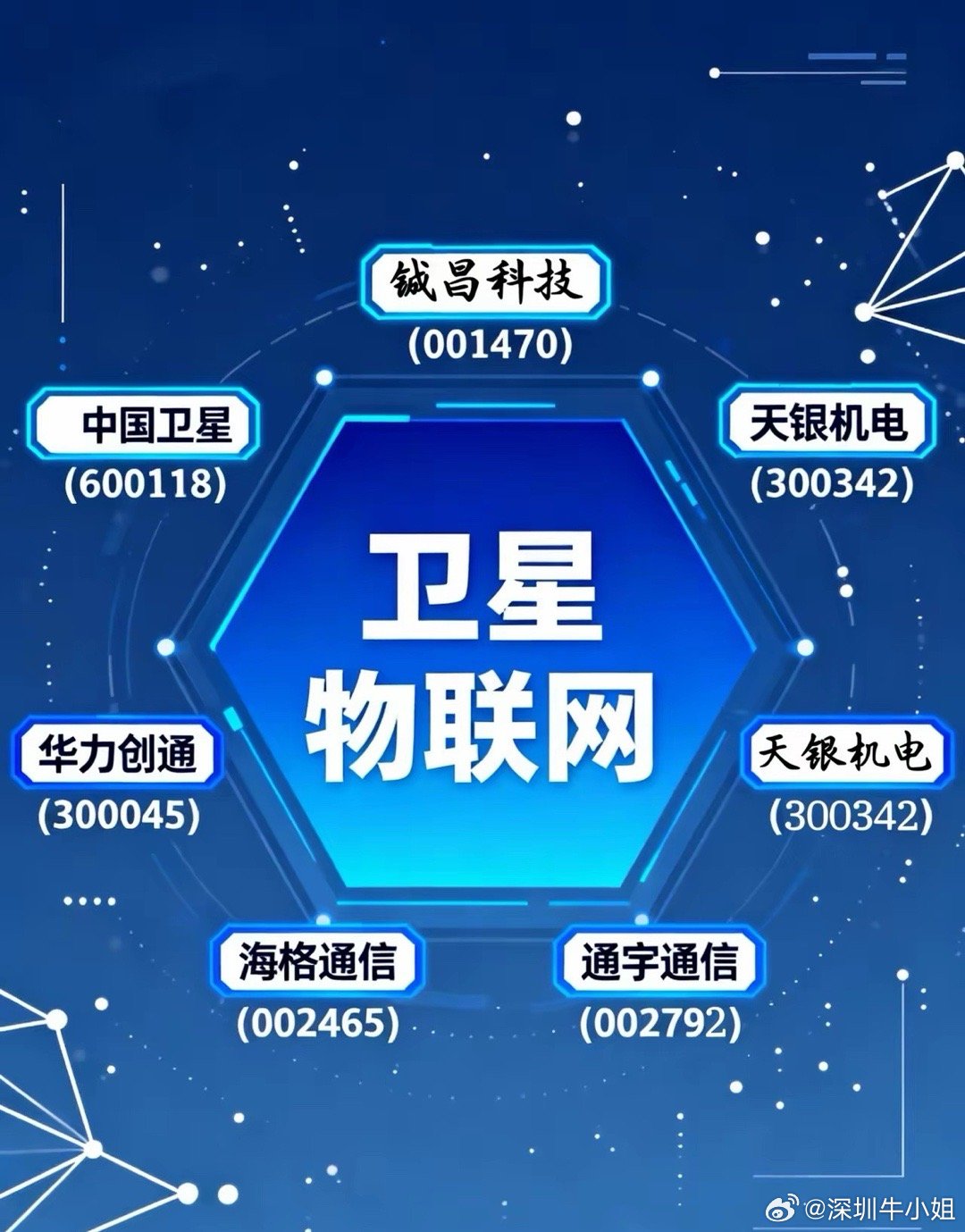 物联网概念股龙头是谁?物联网概念股有哪些 第2张 物联网概念股龙头是谁?物联网概念股有哪些 第2张