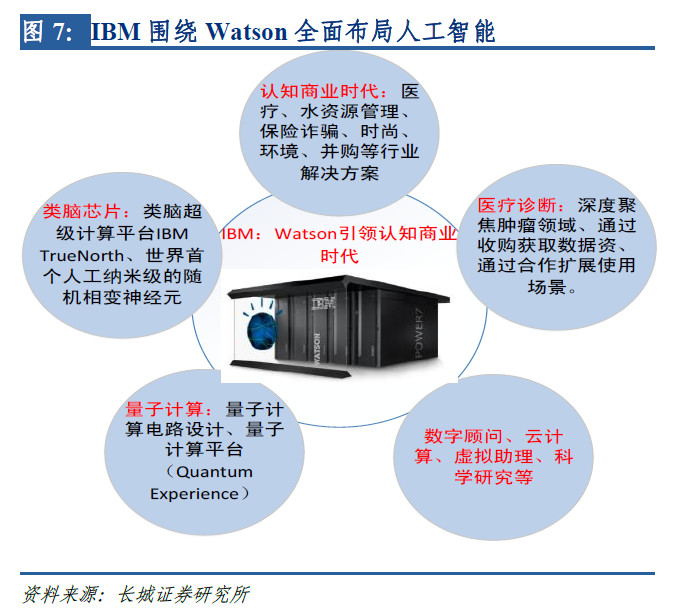 最新的IBM服务器究竟有何创新功能,引领行业新趋势? 第1张 最新的IBM服务器究竟有何创新功能,引领行业新趋势? 第1张