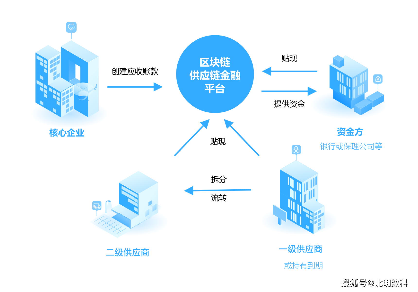 互联网区块链仓单应用是啥，区块链仓单融资流程详解