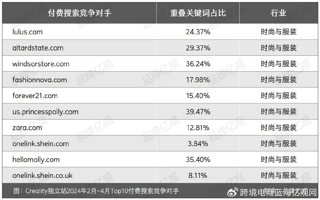 域名拍卖哪家平台更胜一筹,用户体验和资源丰富度如何比较? 第3张 域名拍卖哪家平台更胜一筹,用户体验和资源丰富度如何比较? 第3张