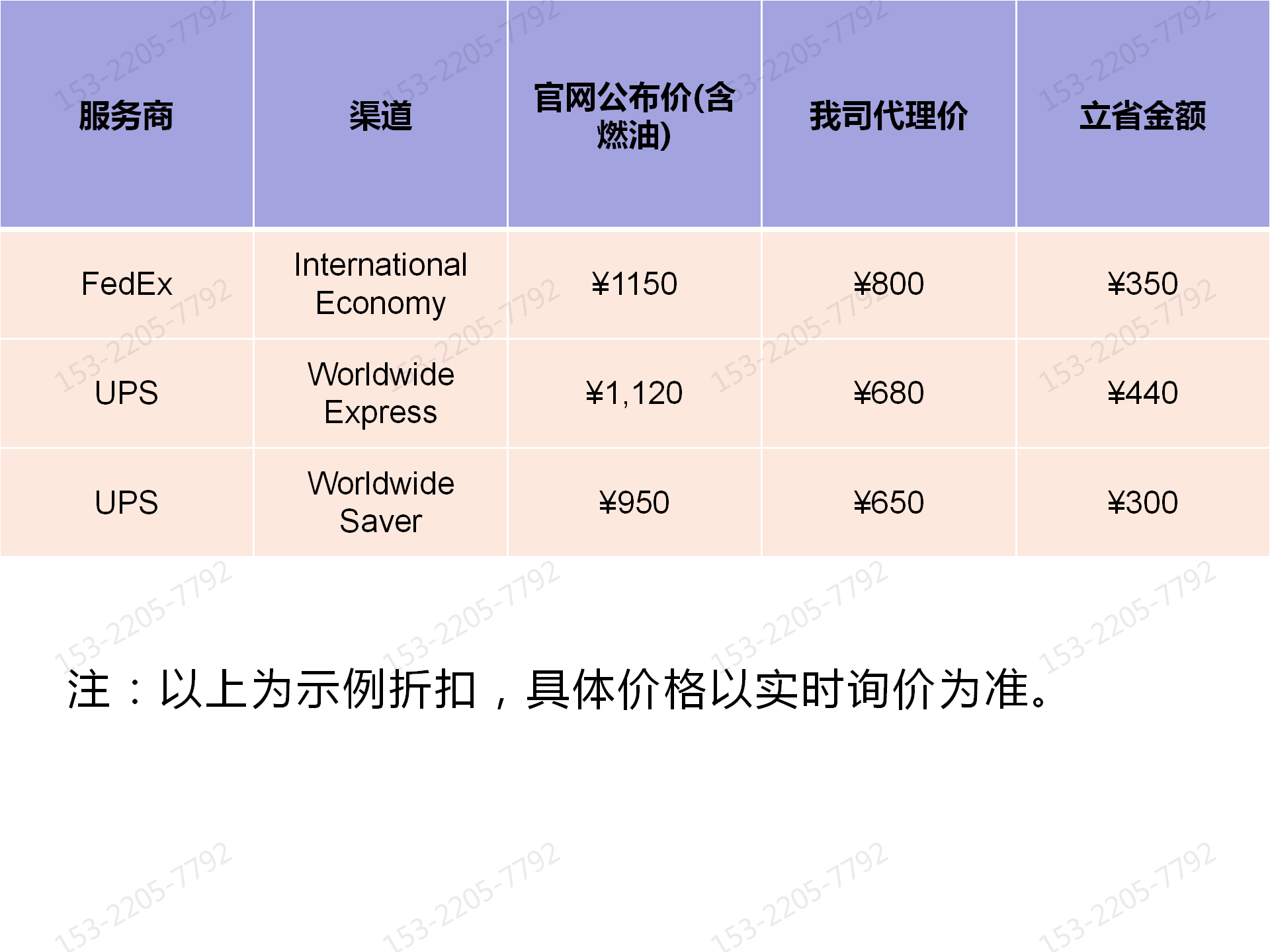 广州VPS多少钱?2024年最新价格及租用费用详解 第3张 广州VPS多少钱?2024年最新价格及租用费用详解 第3张