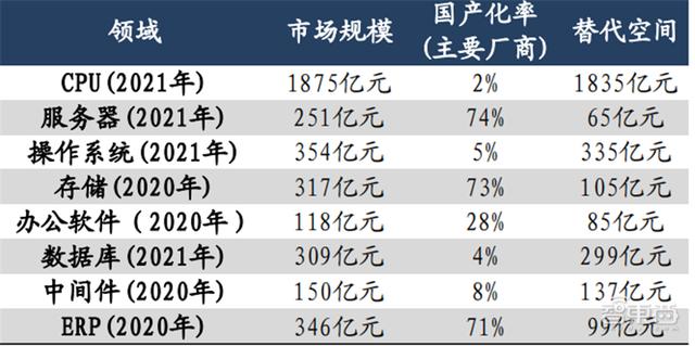 国产服务器市场表现如何?未来发展趋势如何? 第2张 国产服务器市场表现如何?未来发展趋势如何? 第2张