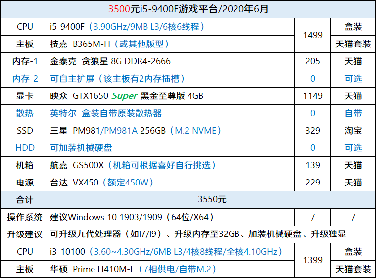 一千元虚拟主机推荐知乎 第3张 一千元虚拟主机推荐知乎 第3张