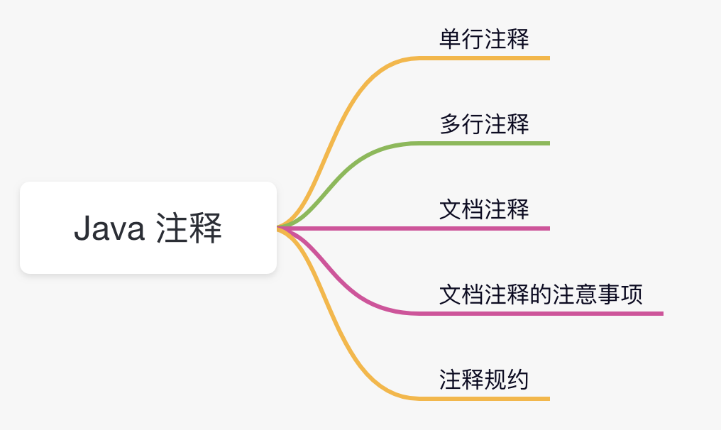 Java类注释模板如何规范编写? 第2张 Java类注释模板如何规范编写? 第2张