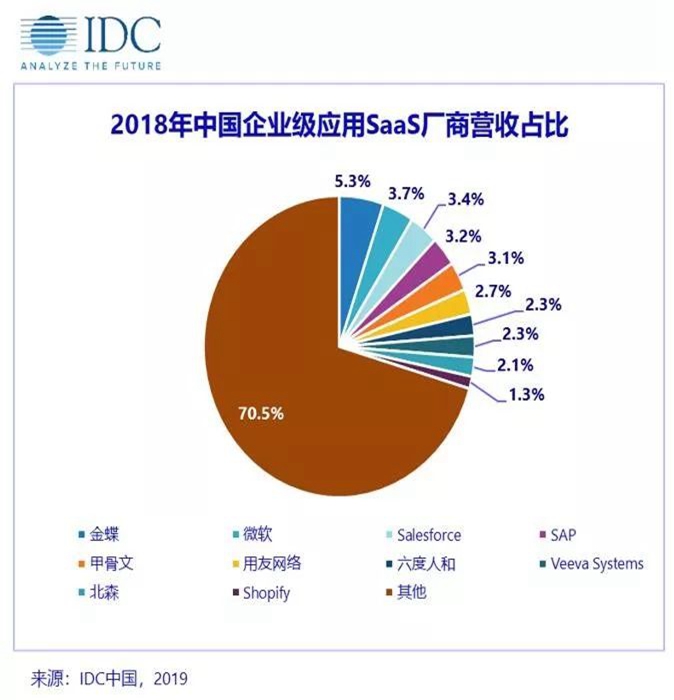 金蝶云服务器,其性能与安全性如何,市场竞争力如何体现? 第2张 金蝶云服务器,其性能与安全性如何,市场竞争力如何体现? 第2张
