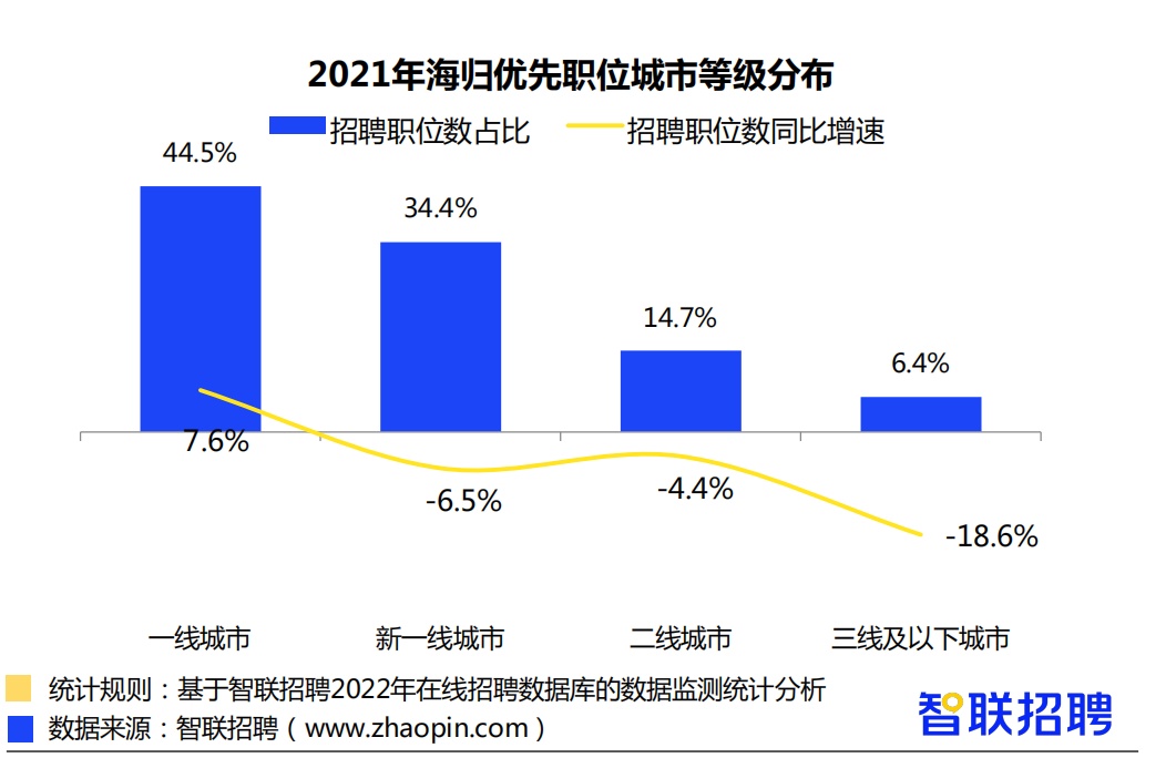 分布式存储领域就业前景如何？是否容易找到满意工作？