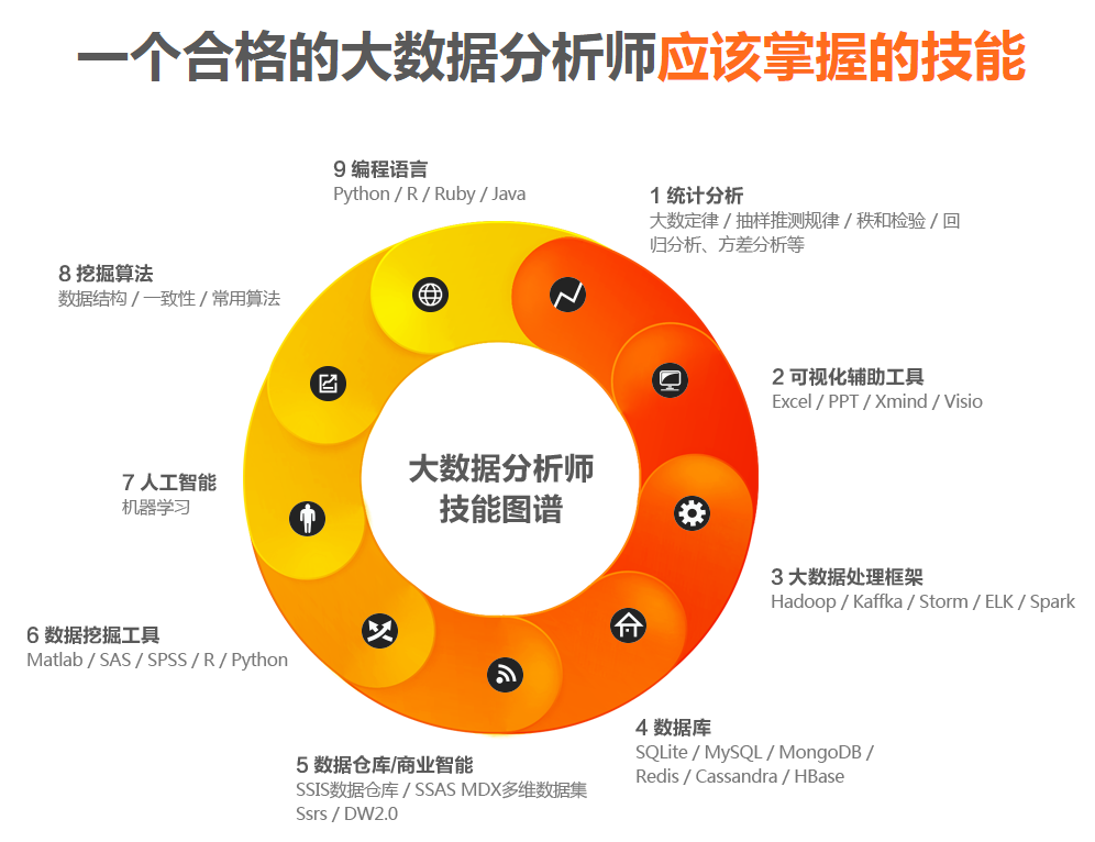 分布式存储领域就业前景如何?是否容易找到满意工作? 第3张 分布式存储领域就业前景如何?是否容易找到满意工作? 第3张