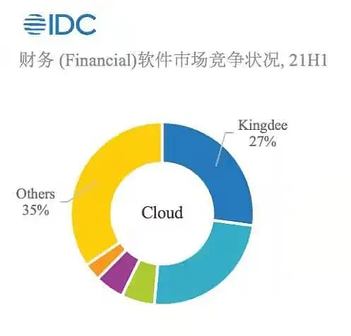 金蝶云服务器,其性能与安全性如何,市场竞争力如何体现? 第3张 金蝶云服务器,其性能与安全性如何,市场竞争力如何体现? 第3张