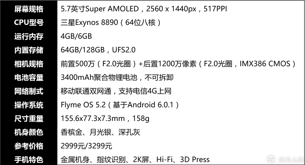 魅族6s配置性能怎么样?,魅族6s配置参数多少 第3张 魅族6s配置性能怎么样?,魅族6s配置参数多少 第3张