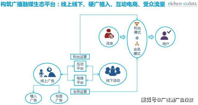 广电行业营销网站怎么建?广电行业营销网站建设方案 第2张 广电行业营销网站怎么建?广电行业营销网站建设方案 第2张