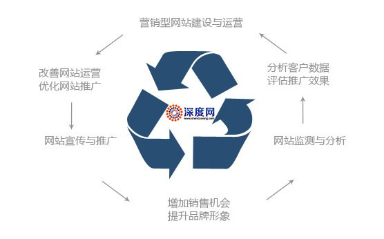 广电行业营销网站怎么建?广电行业营销网站建设方案 第1张 广电行业营销网站怎么建?广电行业营销网站建设方案 第1张