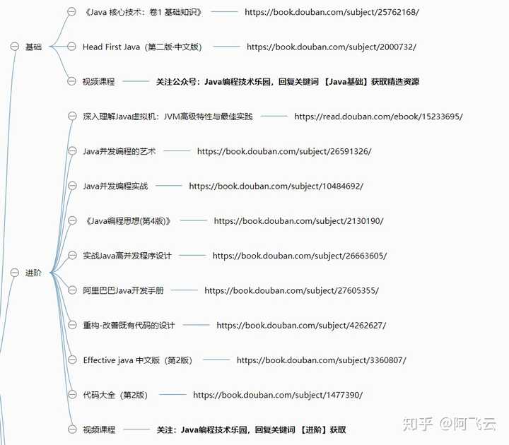 Think in Java书籍评价,内容深度如何?适合哪些读者? 第3张 Think in Java书籍评价,内容深度如何?适合哪些读者? 第3张