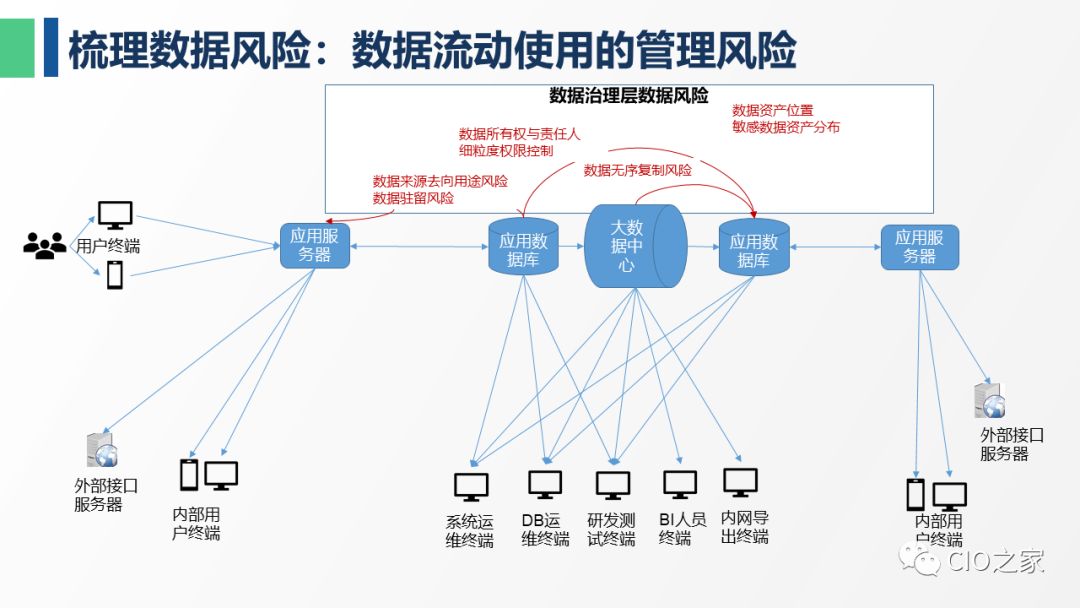 安全风险数据库内容涵盖哪些关键安全风险信息,如何有效利用? 第1张 安全风险数据库内容涵盖哪些关键安全风险信息,如何有效利用? 第1张