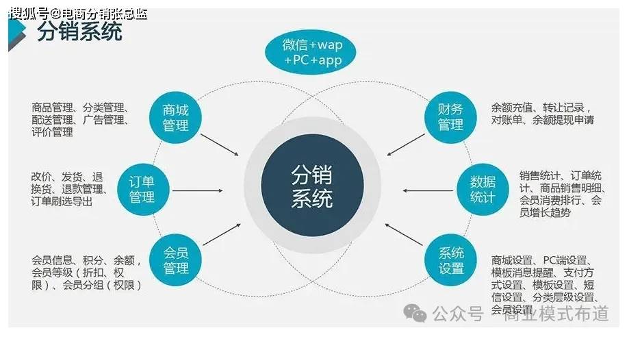 分销型虚拟主机有哪些独特优势?如何选择合适的分销模式? 第1张 分销型虚拟主机有哪些独特优势?如何选择合适的分销模式? 第1张