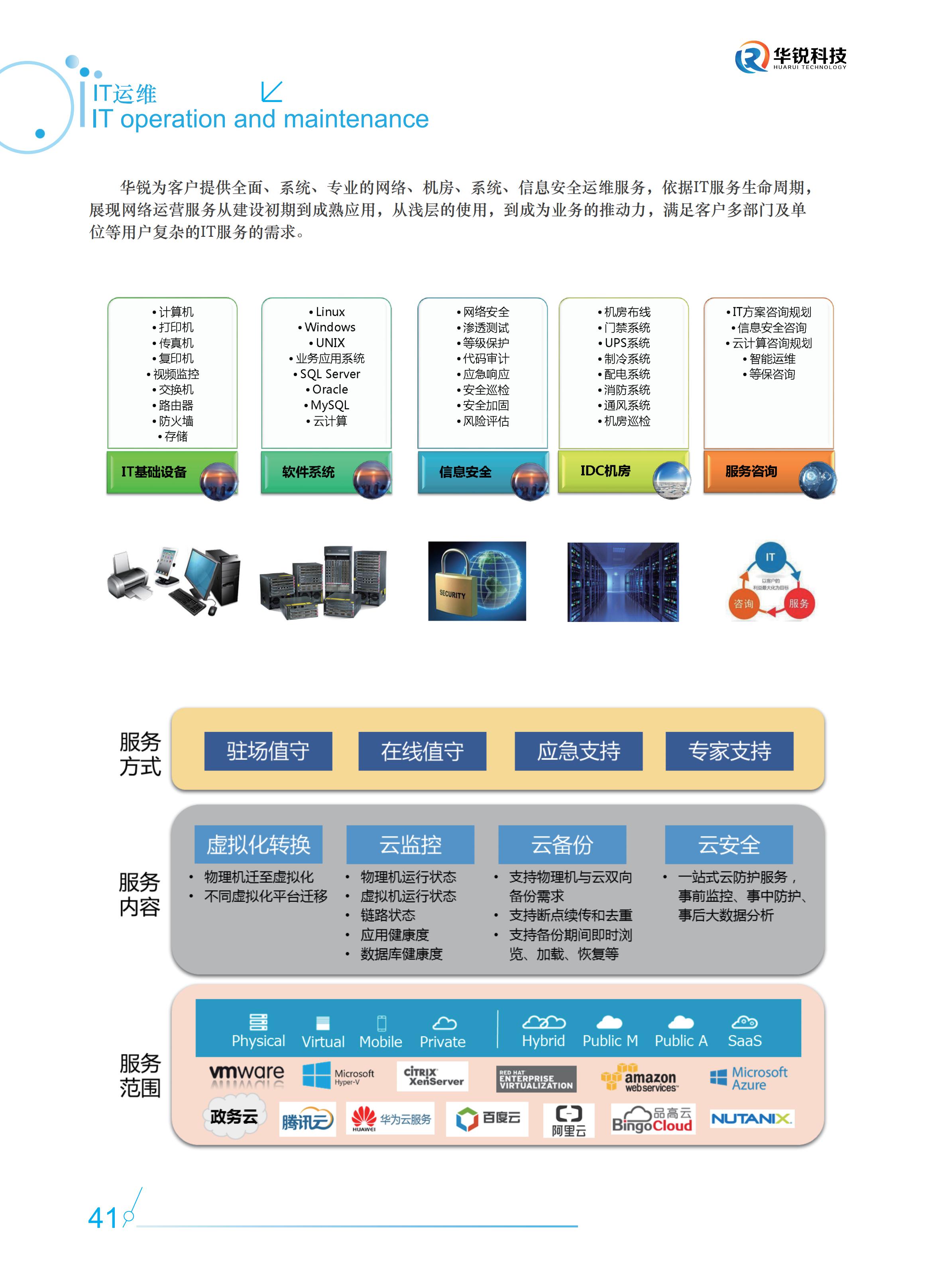 广州IT运维公司云计算服务有哪些?广州企业上云方案怎么选 第1张 广州IT运维公司云计算服务有哪些?广州企业上云方案怎么选 第1张